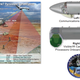 Illustration for article titled Drones In Afghanistan Have The Most Advanced Aerial Surveillance Ever